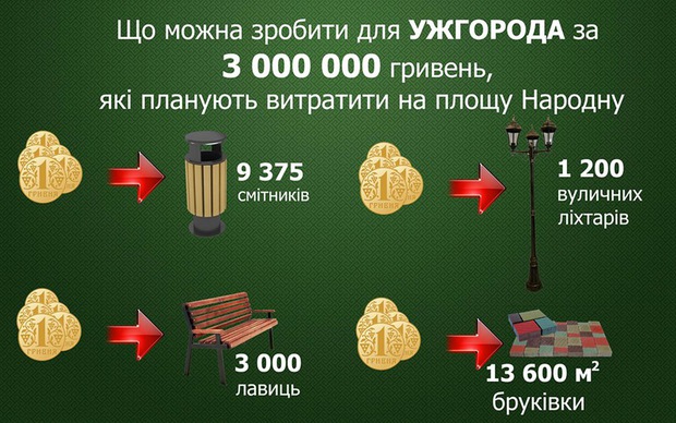 Ужгородці вже візуалізують, на що можна витратити 3 мільйони для площі Народної