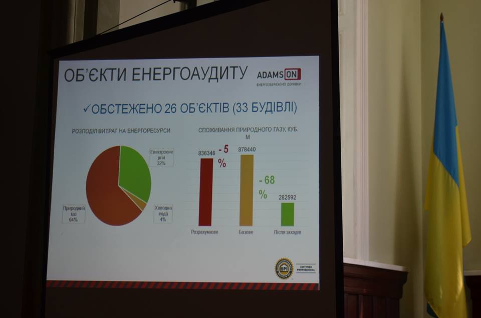 2 місяці тривав енергоаудит у навчальних закладах Мукачева (ФОТО)