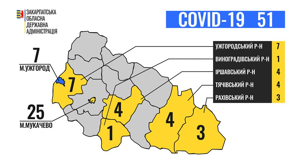 У Закарпатській ОДА оприлюднили статистику захворюваності на COVID-19 у розрізі районів