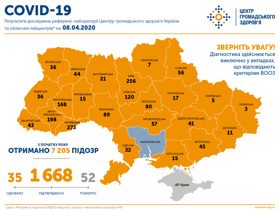 В Україні підтверджено 1668 випадків COVID-19