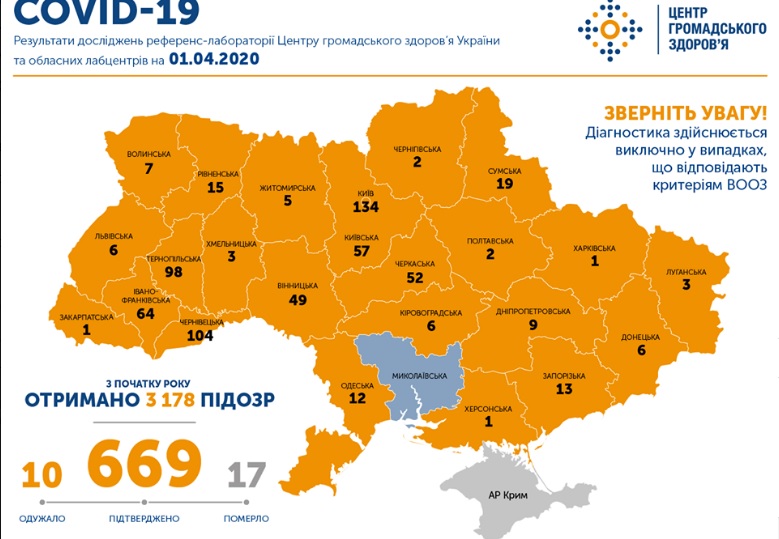 В Україні підтверджено 669 випадків COVID-19