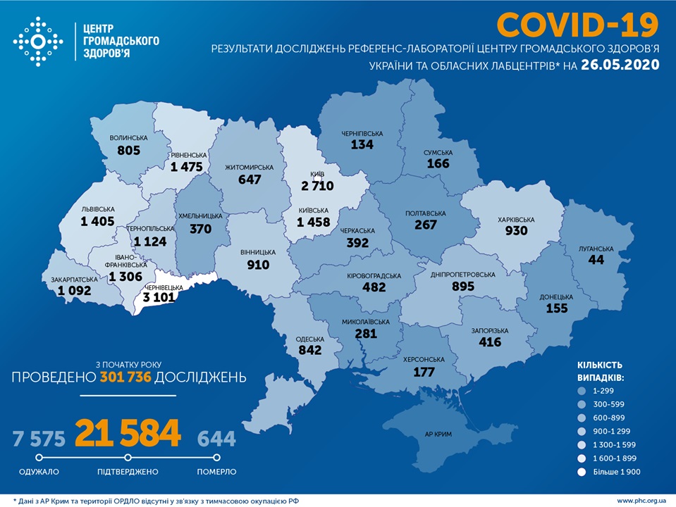 В Україні підтверджено 21 584 випадки COVID-19