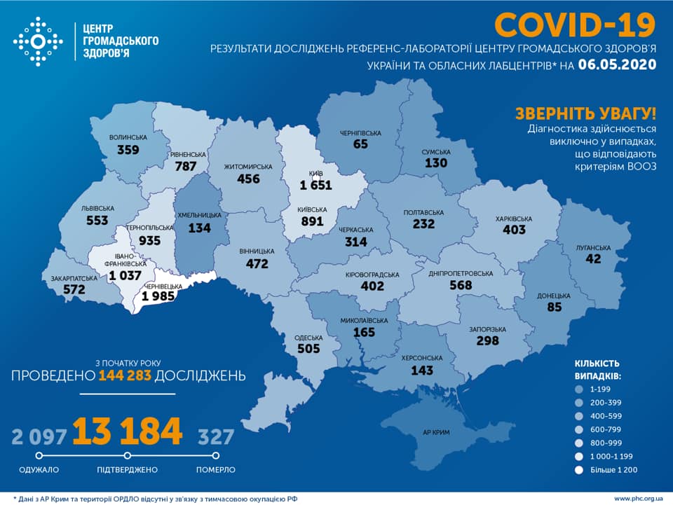 В Україні підтверджено 13 184 випадки COVID-19