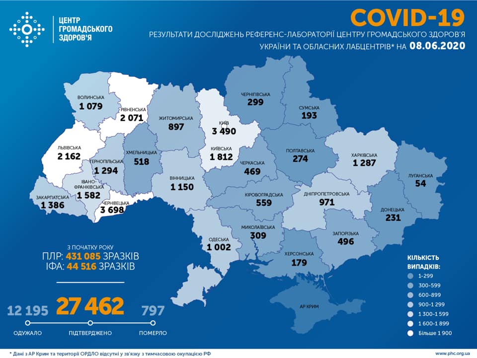 В Україні протягом доби підтверджено 463 випадки