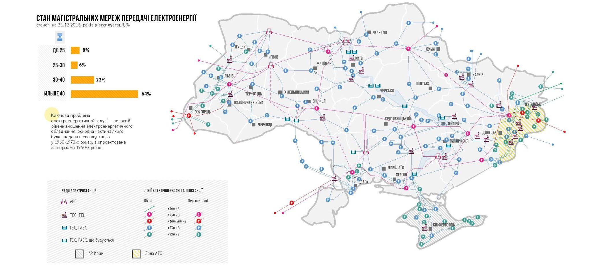 Україну екстрено приєднають  до енергосистеми ЄС