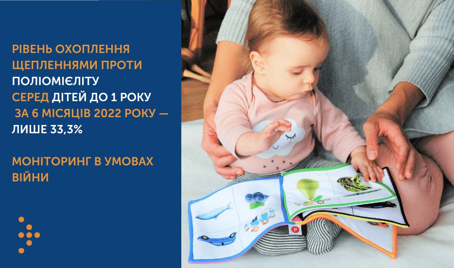В Ужгороді триває форсована планова імунізація дітей від 6 місяців до 6 років від поліомієліту