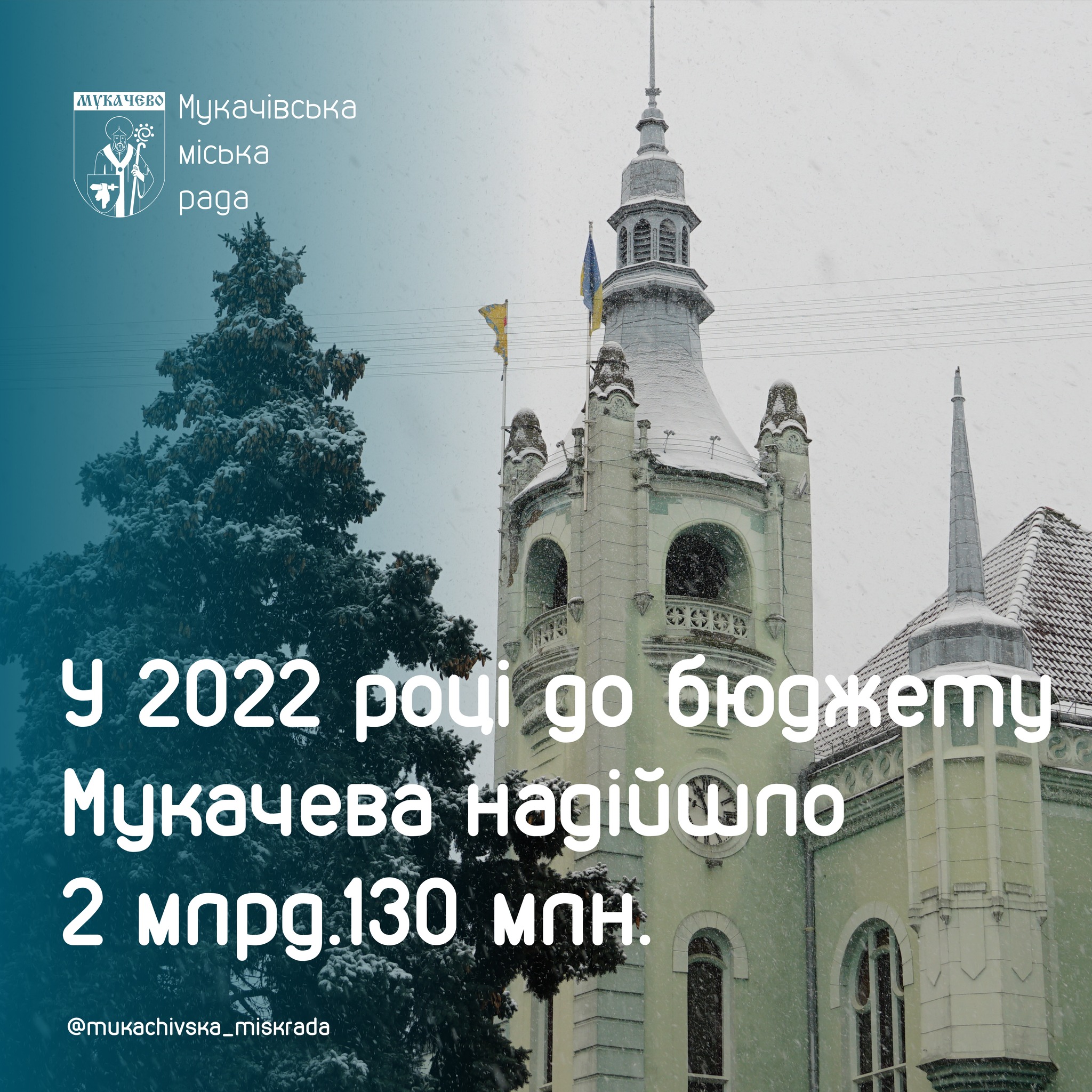 Торік до бюджету Мукачівської громади надійшло понад 2 млрд грн