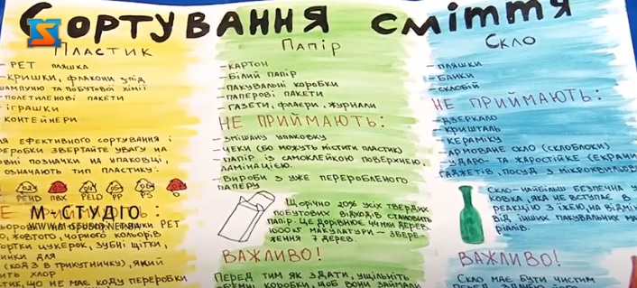 На Берегівщині 10 школярів об'єдналися, щоб пропагувати ідею сортування сміття (ВІДЕО) 