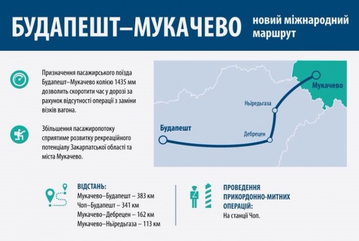 "Укрзалізниця" обіцяє потяг Мукачево-Будапешт тепер до кінця року