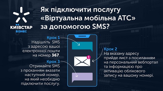 Київстар спростив підключення послуги «Віртуальна мобільна АТС»