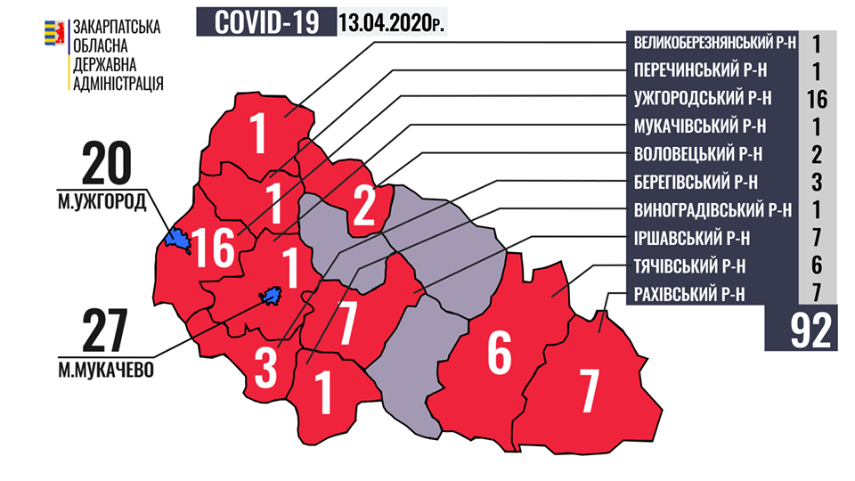 У Закарпатській ОДА оприлюднили статистику захворюваності на COVID-19 в області в розрізі районів (ФОТО)