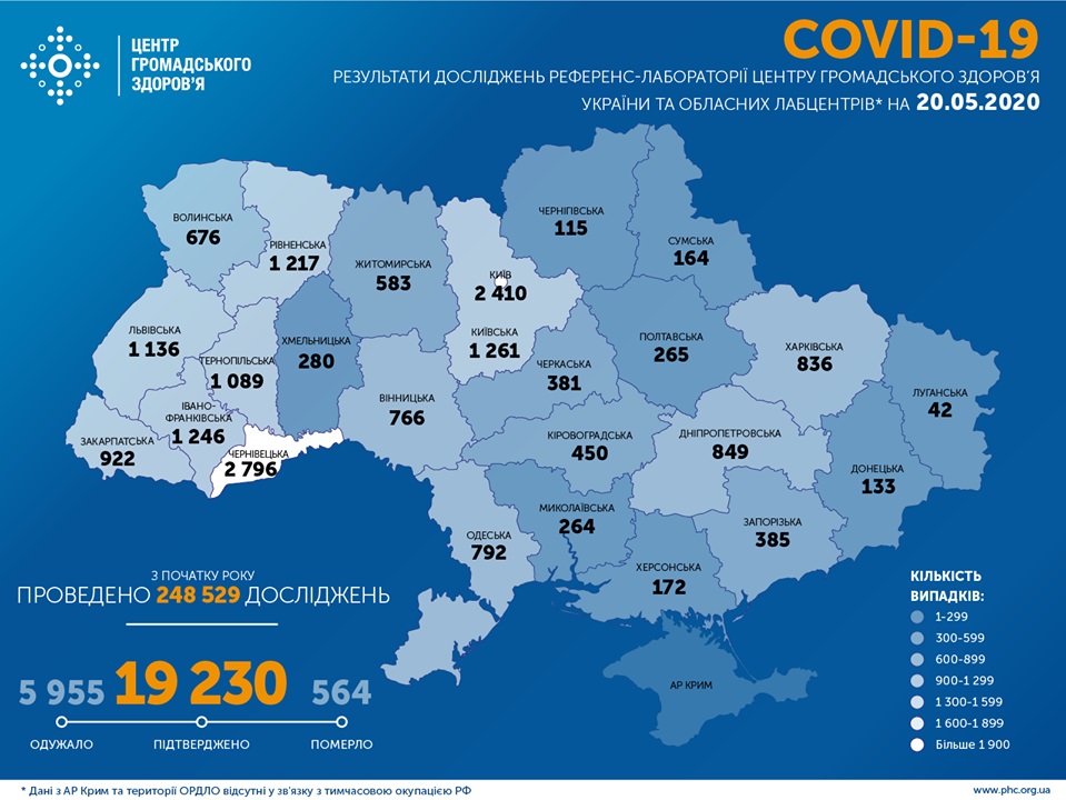 В Україні підтверджено 19 230 випадків COVID-19