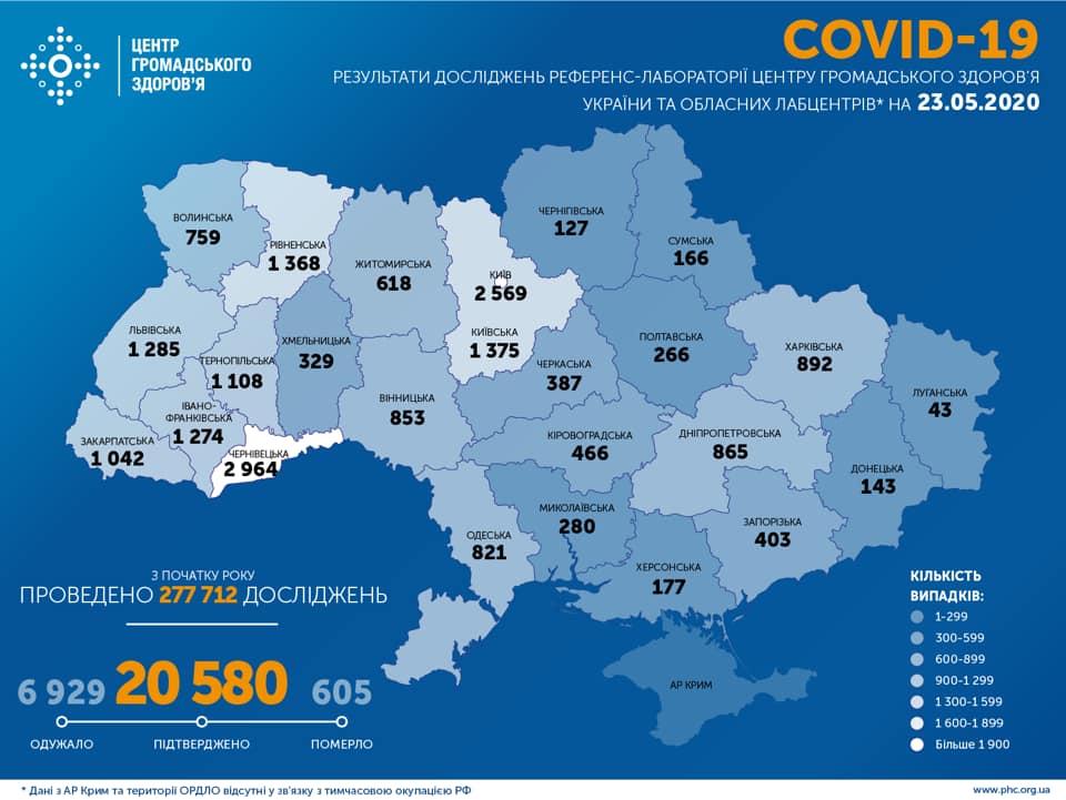 В Україні підтверджено 20 580 випадків COVID-19
