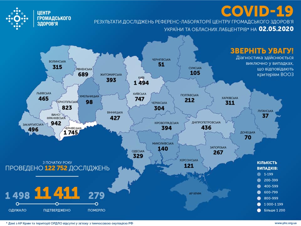 В Україні підтверджено 11 411 випадків COVID-19