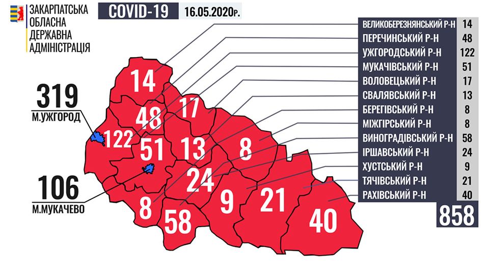 На Закарпатті за добу підтверджено ще 42 випадки COVID-19