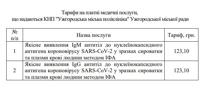 ІФА-тестування у міській поліклініці Ужгорода коштуватиме 123.10 грн