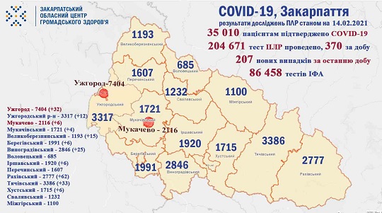 За добу на Закарпатті підтверджено 113 випадків COVID-19, 4 хворих померло
