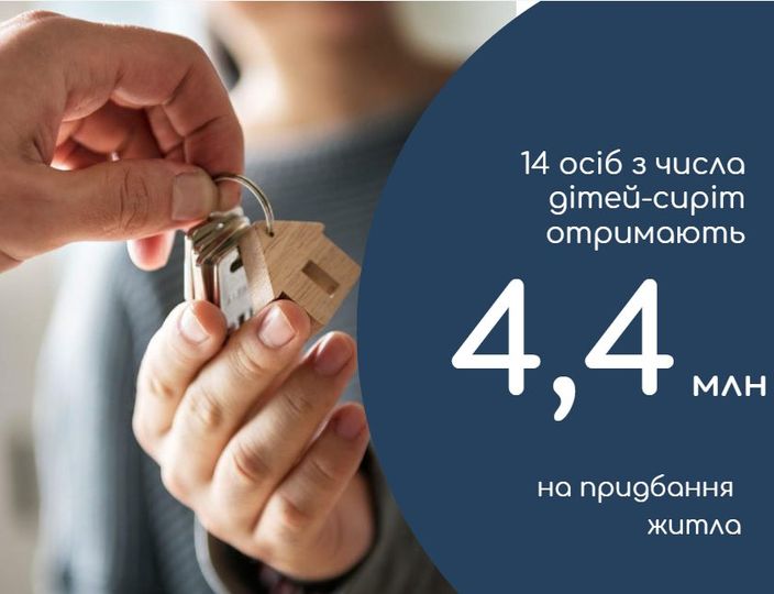Понад 4 млн грн виділено в Мукачеві на придбання житла 14 особам з числа дітей-сиріт