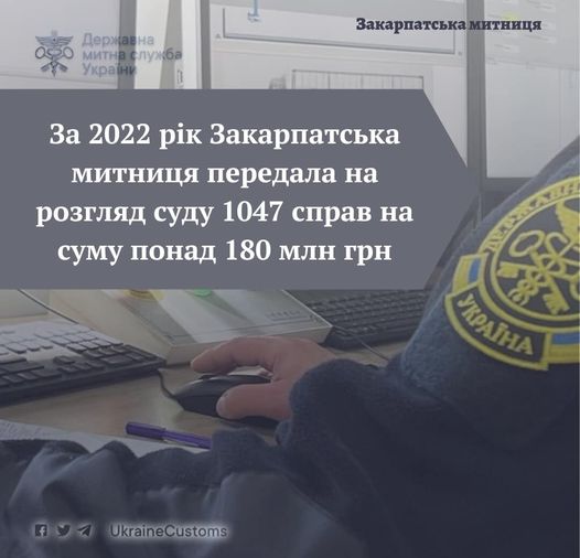 За 2022 рік Закарпатська митниця скерувала до суду більше 1040 справ на суму понад 180 млн грн
