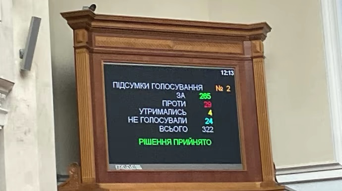 Парламент ухвалив закон про заборону релігійних організацій, пов'язаних із рф