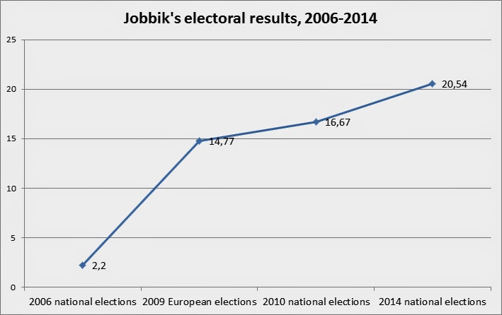Jobbik-2006-2014